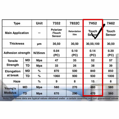 东立7H52替代品